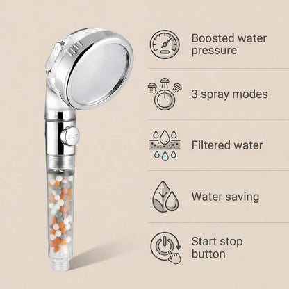 MopEZy® EcoFlow: High Pressure Shower Head with Mineral Water Softening Filter